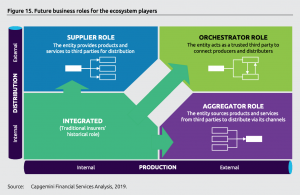New Business roles for Marketplace Ecosystem