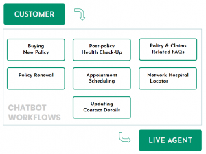 chatbot workflows