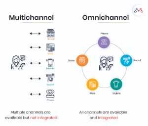 consumer-centric design in insurance