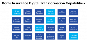 digital insurance transformation