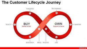 the non-stop customer model