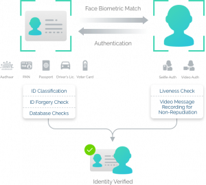 video kyc