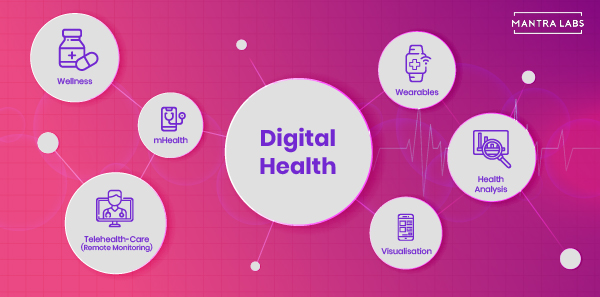 Change in consumer behaviour towards digital health