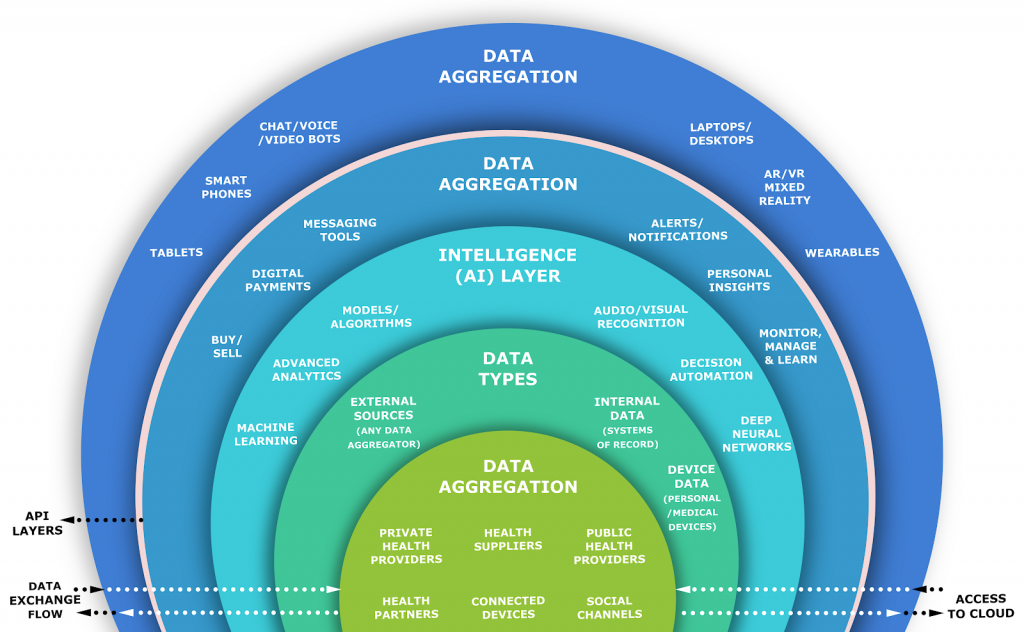 The Healthcare On-Demand Ecosystem