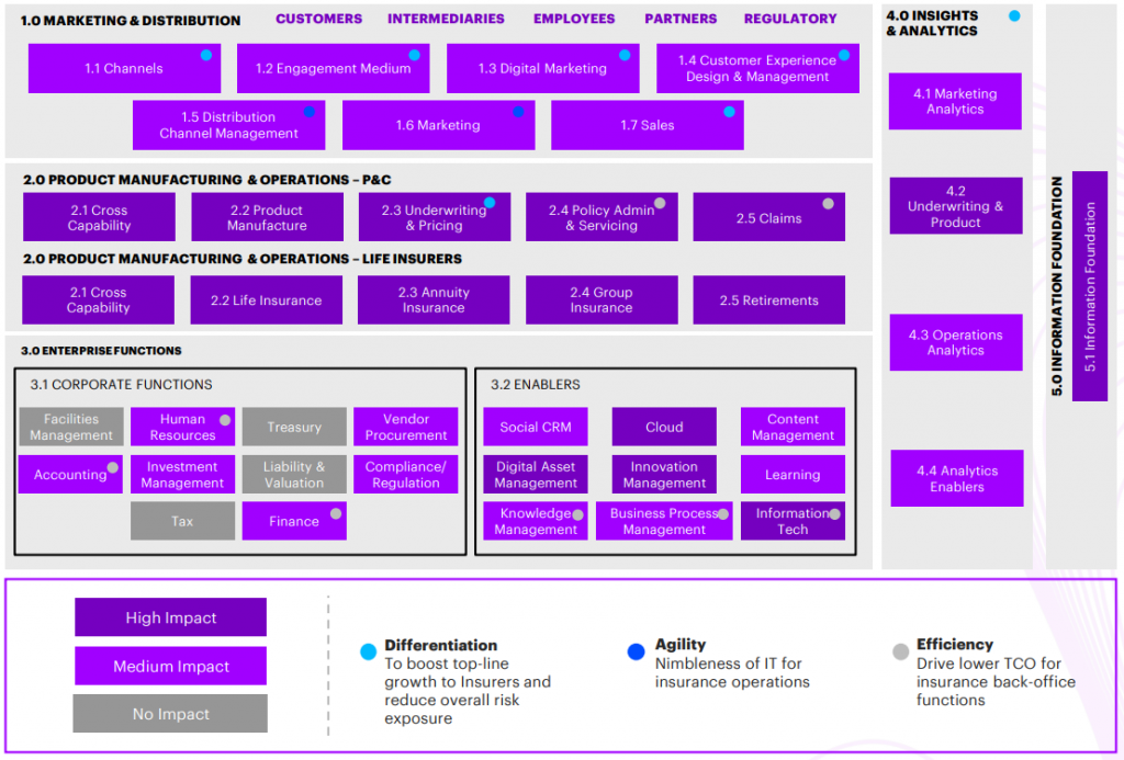 INSURANCE CLOUD VALUE HEAT MAP