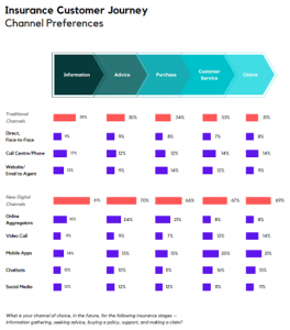 insurance-customer-journey