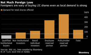 not-much-foreign-love