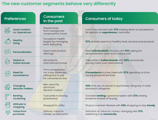 customer-segments