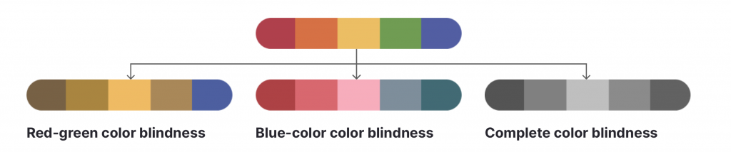 Color Blindness and simulator