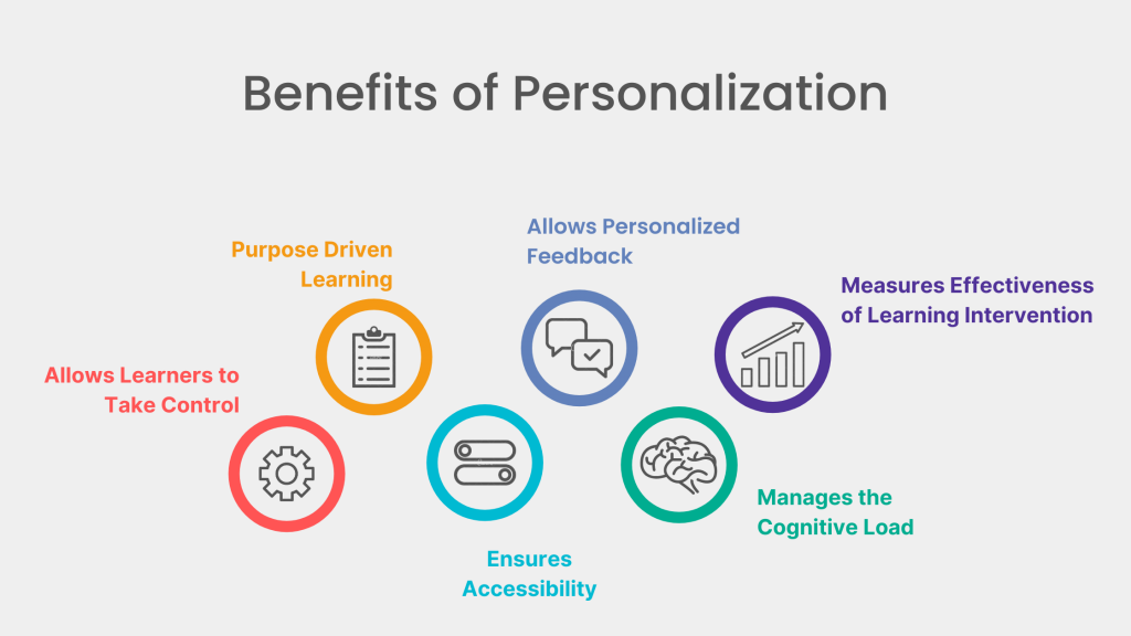 Personalization