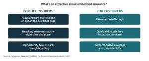 Embedded Life Insurance