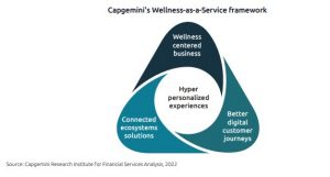 Wellness-as-a-service