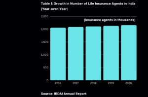 IRDAI Report on Insurance Agents
