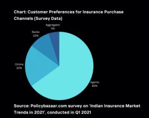 Policybazaar Survey