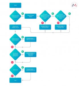 Top 10 Sql Query Optimization Tips To Improve Database Performance Top 10 Sql Query Optimization Tips To Improve Database Performance